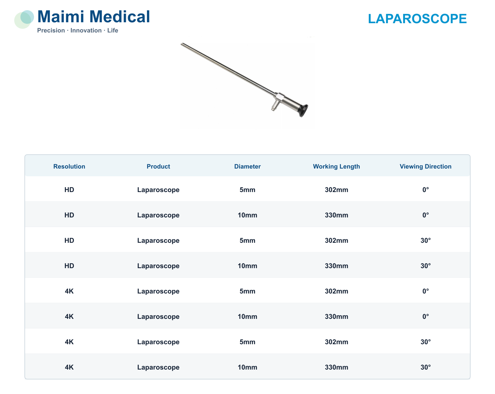 Maimi Medical laparoscope HD and 4K available specification chart
